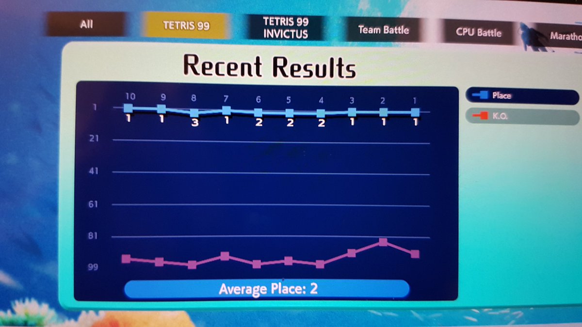 Jesus. My last 10 matches. I have not gotten 10 wins in a row yet... but it'll happen. 

Every so often I can't even buy a win though. Sometimes you just get pelted with every piece of garbage after that 1 mistake you make. Game's tough, B.