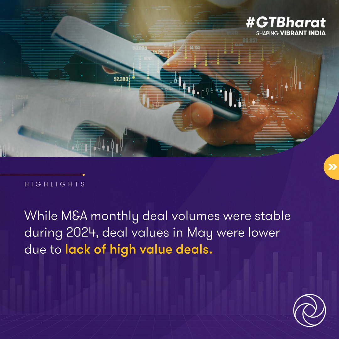 GrantThorntonIN's tweet image. The May edition of #Dealtracker shows an engaging interplay between key sectors and the impact of the election process. It reports subdued #dealactivity with #IndiaInc witnessing 137 deals worth USD 5 billion. 

Download: brnw.ch/21wKBfw

#deals #mergersandacquisitions