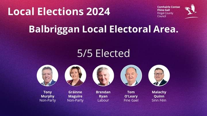 THRA_Balbriggan's tweet photo. Congratulations to our elected councillors @TMurphyFingal, @CllrGMaguire, @BrendanRyanNo1, @tomoleary888, and @MalachyQuinnSF. P

Wishing you a successful term, with a focus on delivering results, advancing the @OurBalbriggan project, and supporting the needs of our community. https://t.co/pTJjhy7cUi