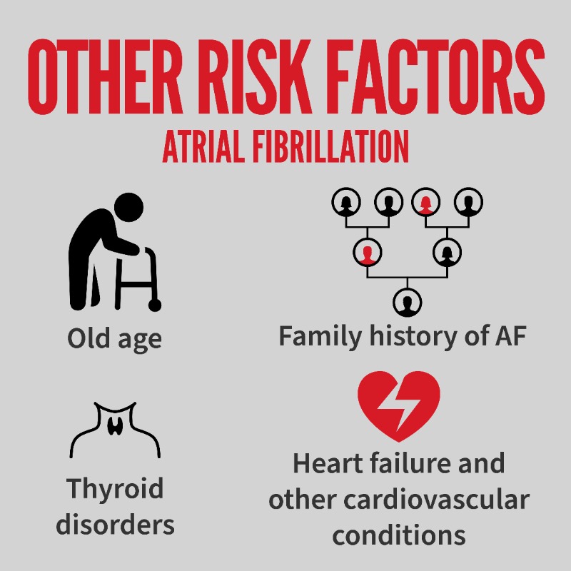 worldheartfed's tweet photo. Atrial fibrillation shares several modifiable risk factors with other heart conditions. Addressing these can make a big difference in your cardiovascular health! #AFib #WHRW2024