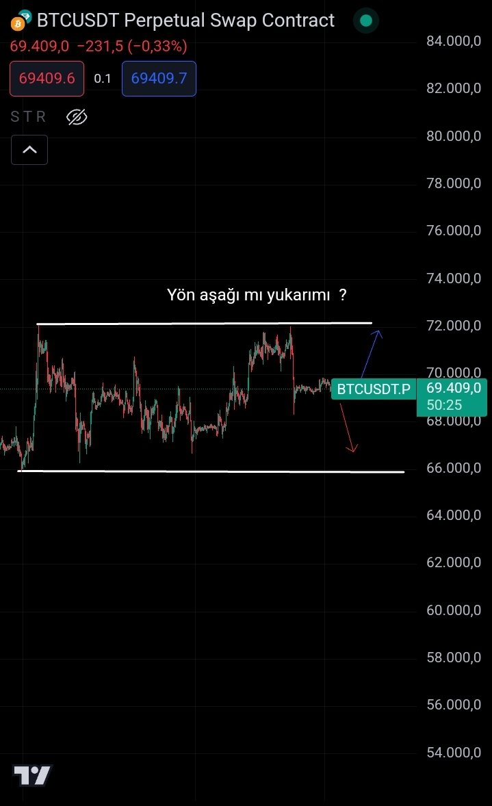 mmtraderr's tweet photo. #BTC 
Artik karar ver yukarı mi aşağıya mi ? https://t.co/oZ6PmRtBsH