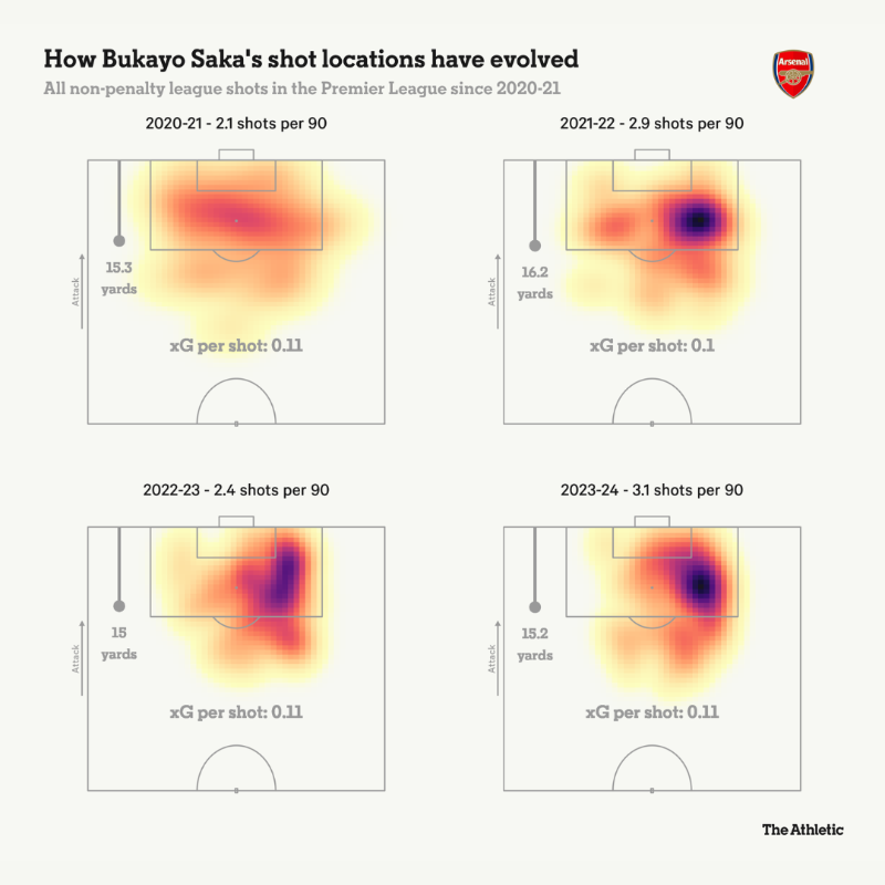 TheAthleticFC's tweet photo. Bukayo Saka 🏴󠁧󠁢󠁥󠁮󠁧󠁿

🔴 Club: Arsenal
📍 Position: FWD
🧢 Caps: 33
⚽️ Goals: 11

Saka’s superpower? His efficiency.

It is the quality that all young forwards search for and most never find, but it has been the Arsenal forward's gift from a young age.

✍️ @JordanC1107