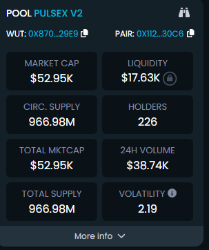 LolwutPulse's tweet photo. Shew $WUT a pool

$17k LP and $52k MCAP 100% BURNED🔥🔥 https://t.co/KgI9foIpJ5