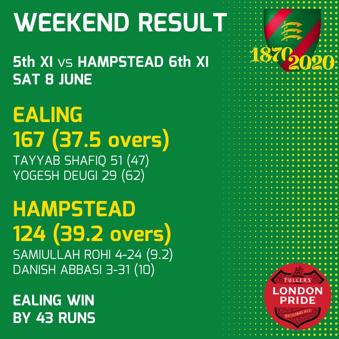EalingCricket's tweet photo. 100% winning Saturdays are back 🤩

The 4's, 5's and 6's complete Saturday's set of victories in style 💪🏻

What a weekend, well played everyone!

#EalingCC #OneClub #OneEaling #WinningSaturdays #MCCL https://t.co/jSXTkd0GUX