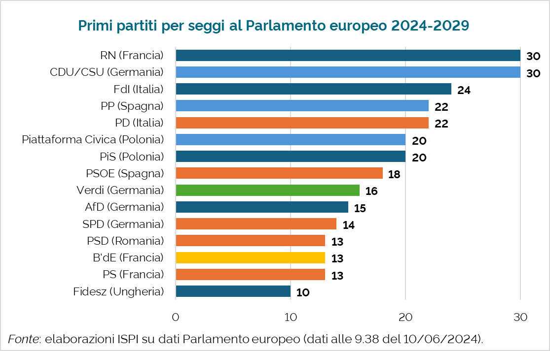 emmevilla's tweet photo. 🇪🇺 Per la prima volta di sempre, la prima forza al Parlamento europeo sarà un partito erede dell'estrema destra.

Filorussa, anti-NATO, euroscettica, evocatrice di un nazionalismo esasperato.

La nuova Europa ci riporta esattamente indietro di un secolo.