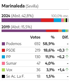 JaviZone 🚀 tweet media
