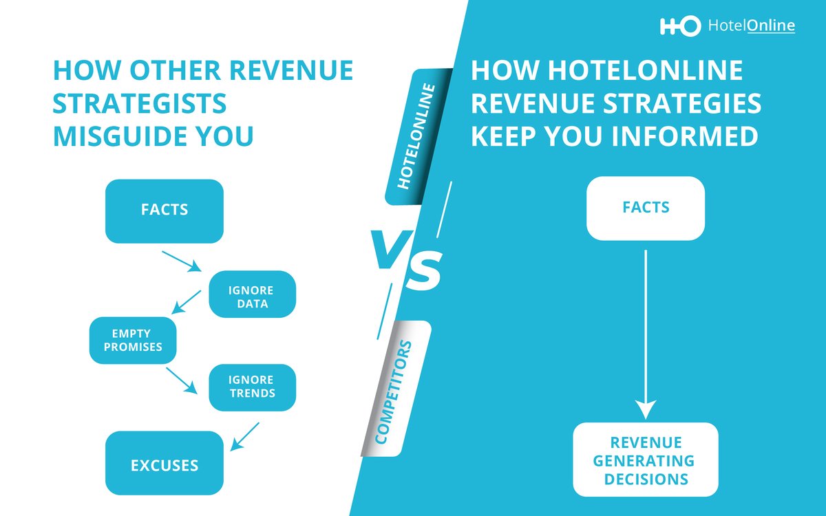 HotelOnlineLtd's tweet photo. Partner with HotelOnline and unlock the power of data-driven revenue management with insights from our experienced Revenue Strategists.

#Hoteleonline #Revenuemanagement #revenuestrategists #revenuegrowth #traveltech #hoteltech #channelmanager #hospitalityindustry https://t.co/v3IeI9rBuw