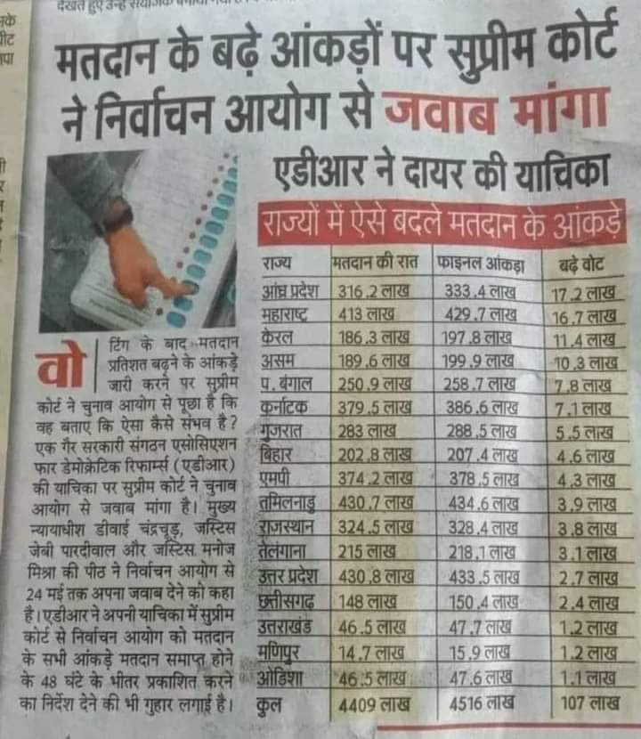 adityabhagatcg's tweet image. Our elections should reflect true democracy, not scripted outcomes. The recent news articles highlight serious credibility issues. Let&apos;s demand transparency and accountability.

#EnsureFairElections
#TransparencyInVoting
#ProtectOurDemocracy
#ElectionIntegrity…