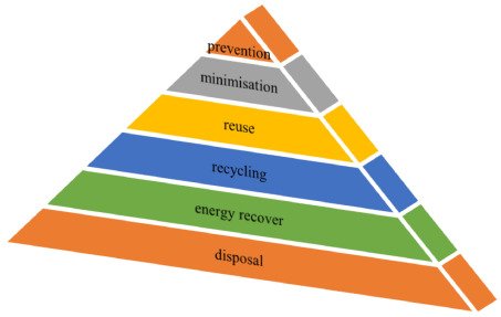 Two of the most important foundations of sustainable agriculture are waste reduction and value-adding. We maximise the value of byproducts as resources by reducing trash through recycling, composting, and creative processing techniques.#Valorization #SustainableAg #WasteReduction