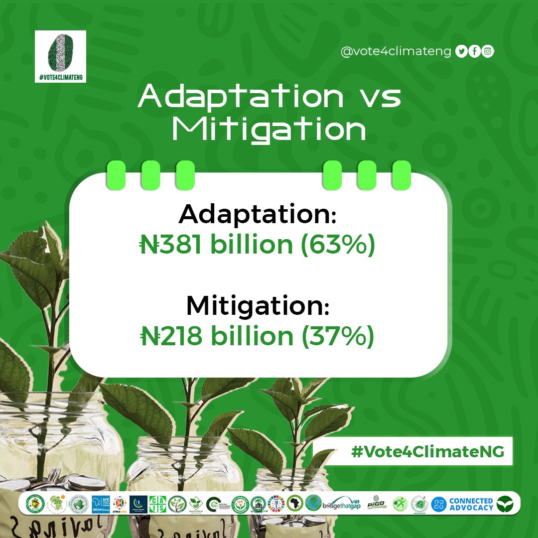 joeibro's tweet photo. Nigeria's climate budget needs balanced funding to support all sectors equally. It's time to advocate for policies that bolster underfunded yet vital areas of climate resilience. Join us, push for change! 🌿 
#HowFarWithOurNDCs
#FundtheClimateBudget #Vote4ClimateNG #AACJ https://t.co/FZzKrGRVPI