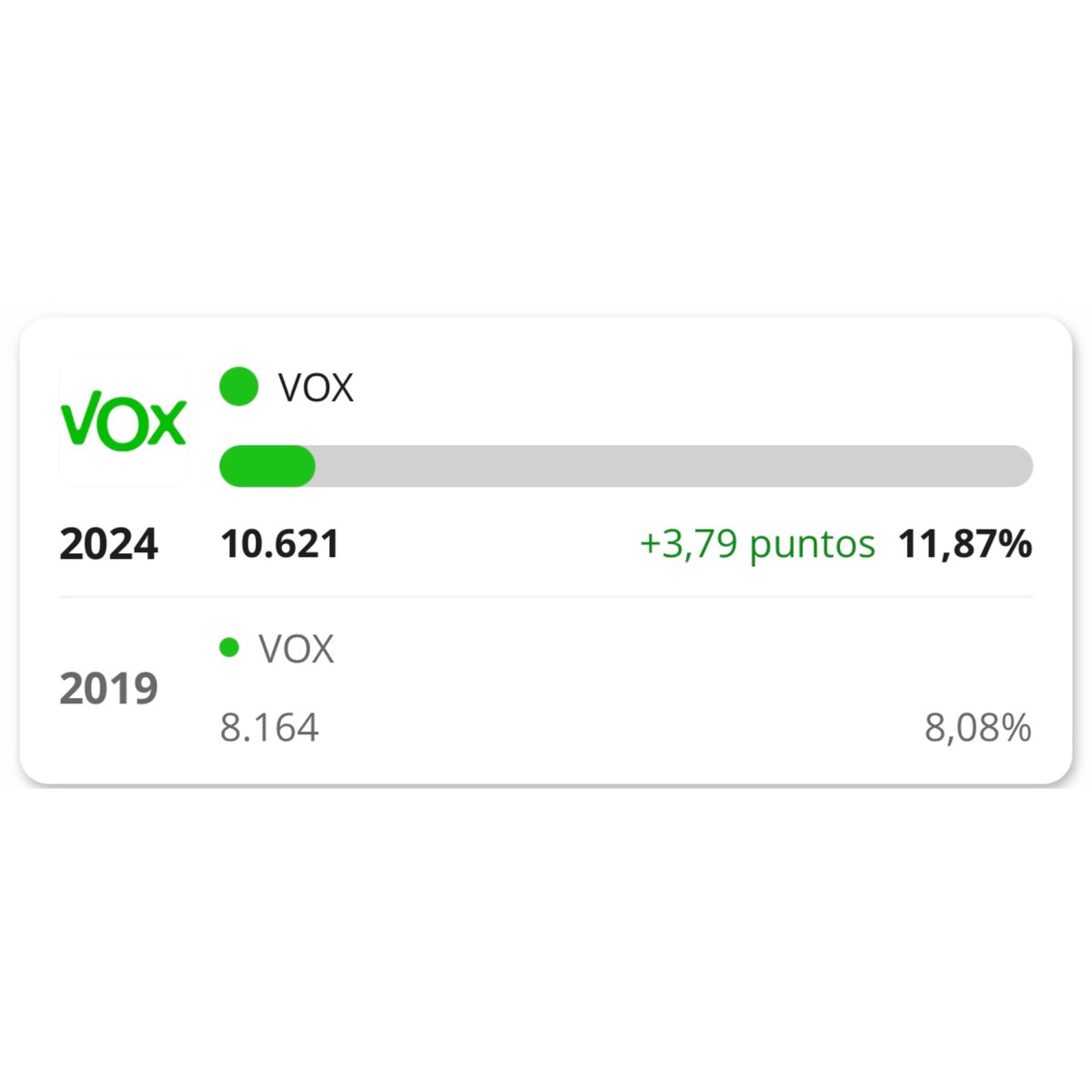 VOX Elche tweet media