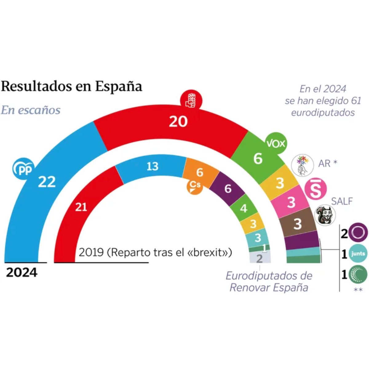 VOX Elche tweet media