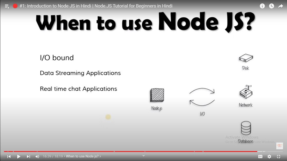 Santosh37107018's tweet image. Learning Node.js
Day1
1.What is  Node.js
2.History of Node.js
3.When to use Node.js
4.How to run
#LearnInPublic
#learningnodejs
#Nodejs
@thapatechnical