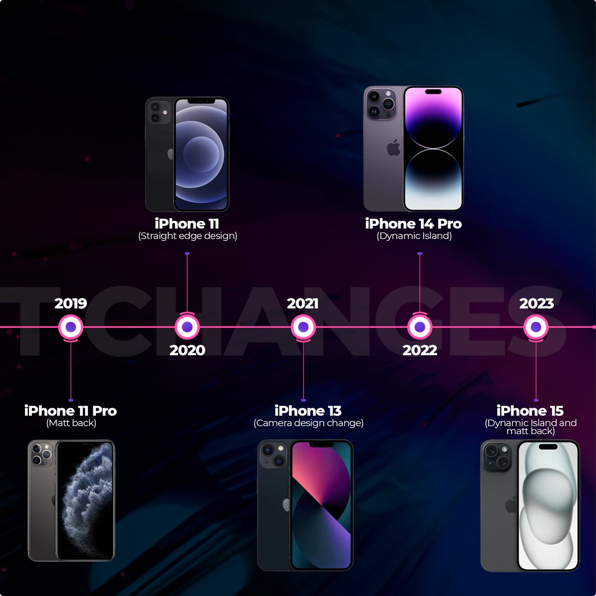 #Apple #iPhone - значителни промени во дизајнот низ годините.. Која е вашата омилена?