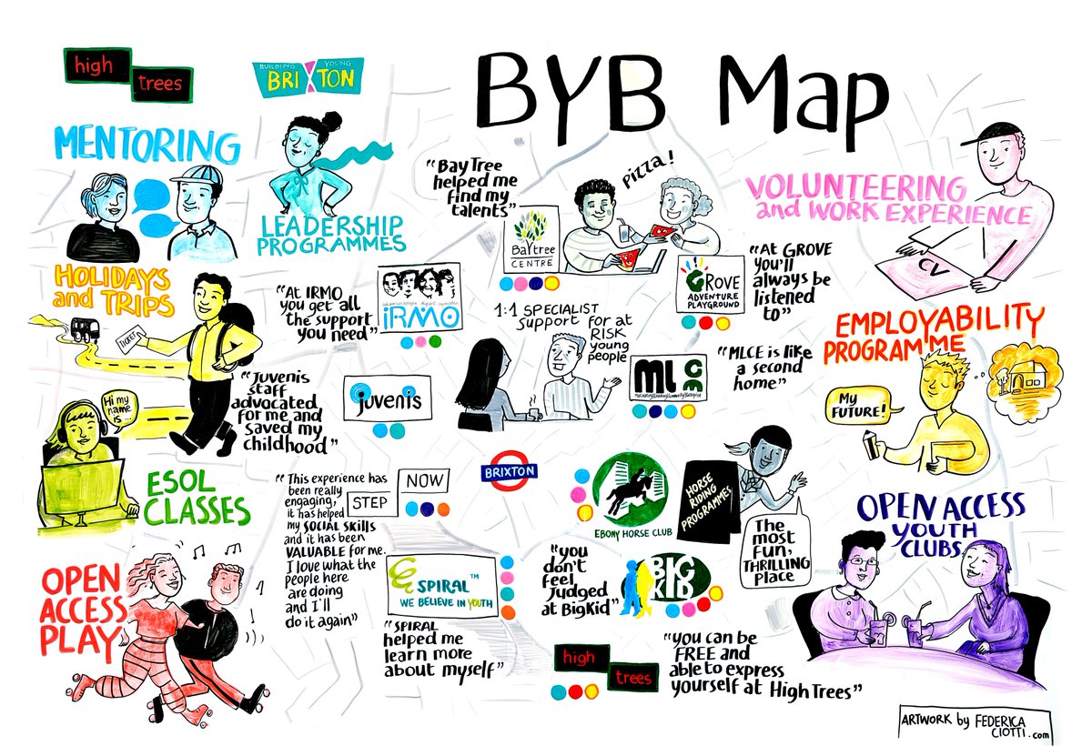 HighTreesCDT's tweet image. Did you know you can join @bybrixton partnership activities across Lambeth? 🌟

BYB partners offer mentoring, trips, youth clubs, work experience, and more! 🚀 Explore our BYB map to discover all the activities available for young people! ⤵️

#BYBActivities #OpportunitiesForYouth