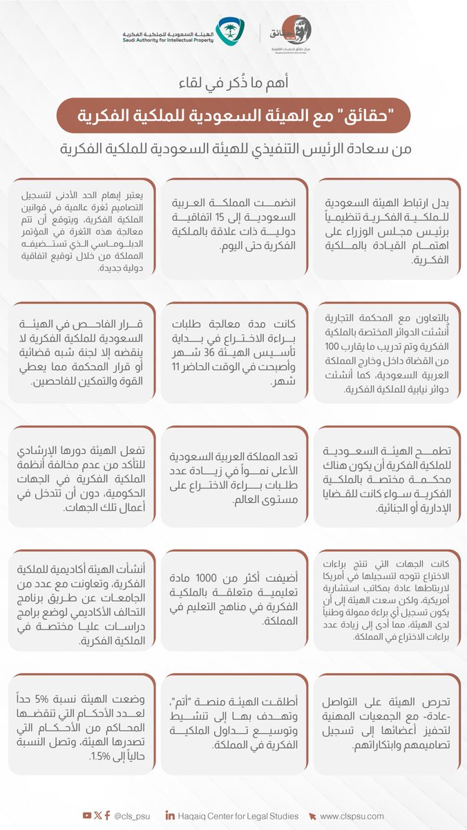 مركز حقائق للدراسات القانونية tweet media