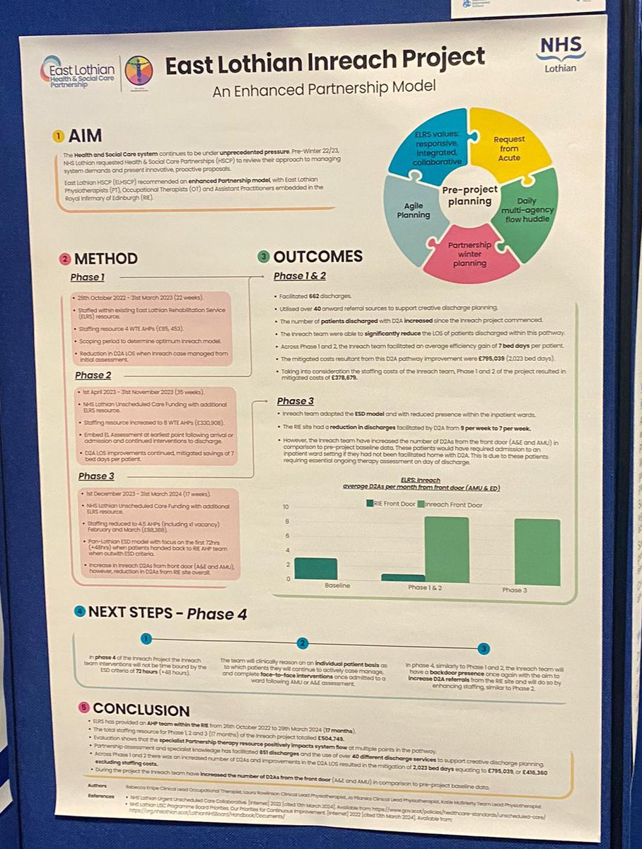 East Lothian Rehabilitation Service (@elchrehab) on Twitter photo We are excited to be presenting a poster at the <a href="/NHSScotEvents/">Events Team</a> #nhsscot24 on our AHP project at <a href="/RIE_Lothian/">Royal Infirmary of Edinburgh</a> we are passionate about working with our wider <a href="/ELHSCP/">East Lothian HSCP</a> teams to improve the pathway for East Lothian residents We are excited to be presenting a poster at the <a href="/NHSScotEvents/">Events Team</a> #nhsscot24 on our AHP project at <a href="/RIE_Lothian/">Royal Infirmary of Edinburgh</a> we are passionate about working with our wider <a href="/ELHSCP/">East Lothian HSCP</a> teams to improve the pathway for East Lothian residents
