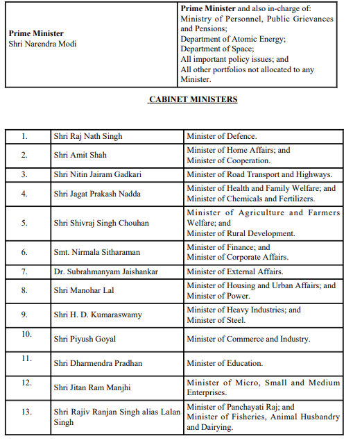 sansad_tv's tweet image. नई कैबिनेट में किसे मिला कौन-सा मंत्रालय?

#UnionCabinet #ModiCabinet #CouncilofMinisters