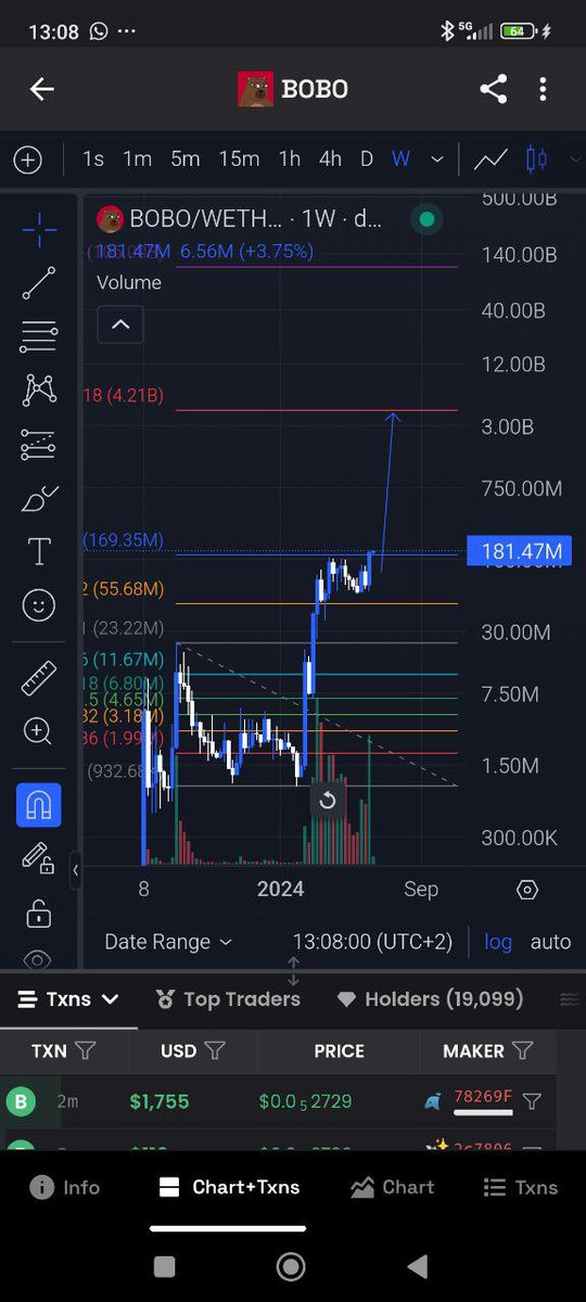 Soon enough

You will understand why it’s “ $Bobo billions”

Any1 who saw this but didn’t buy b4 a billion should be BANNED from crypto for life for their own good bc they are too incompetent to ever make money or have good judgement in this arena