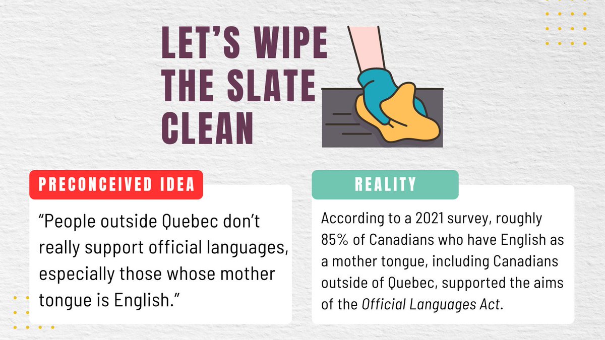 OCOLCanada's tweet photo. Among the 1.9 million people in #Canada outside Quebec who use French in an important sphere of their lives, over 1 in 3 have English, not French, as a mother tongue. #PreconceivedIdeas #QC #OfficialLanguages. https://t.co/r5WOjsf6My