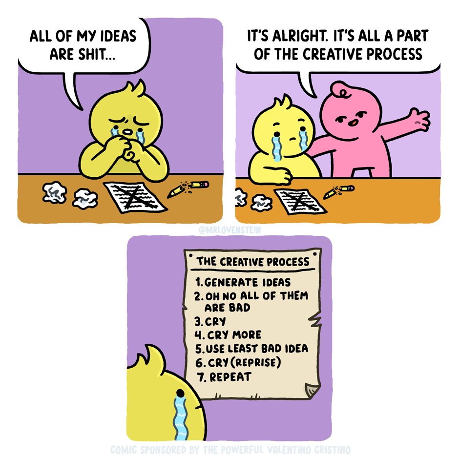 The Creative Process