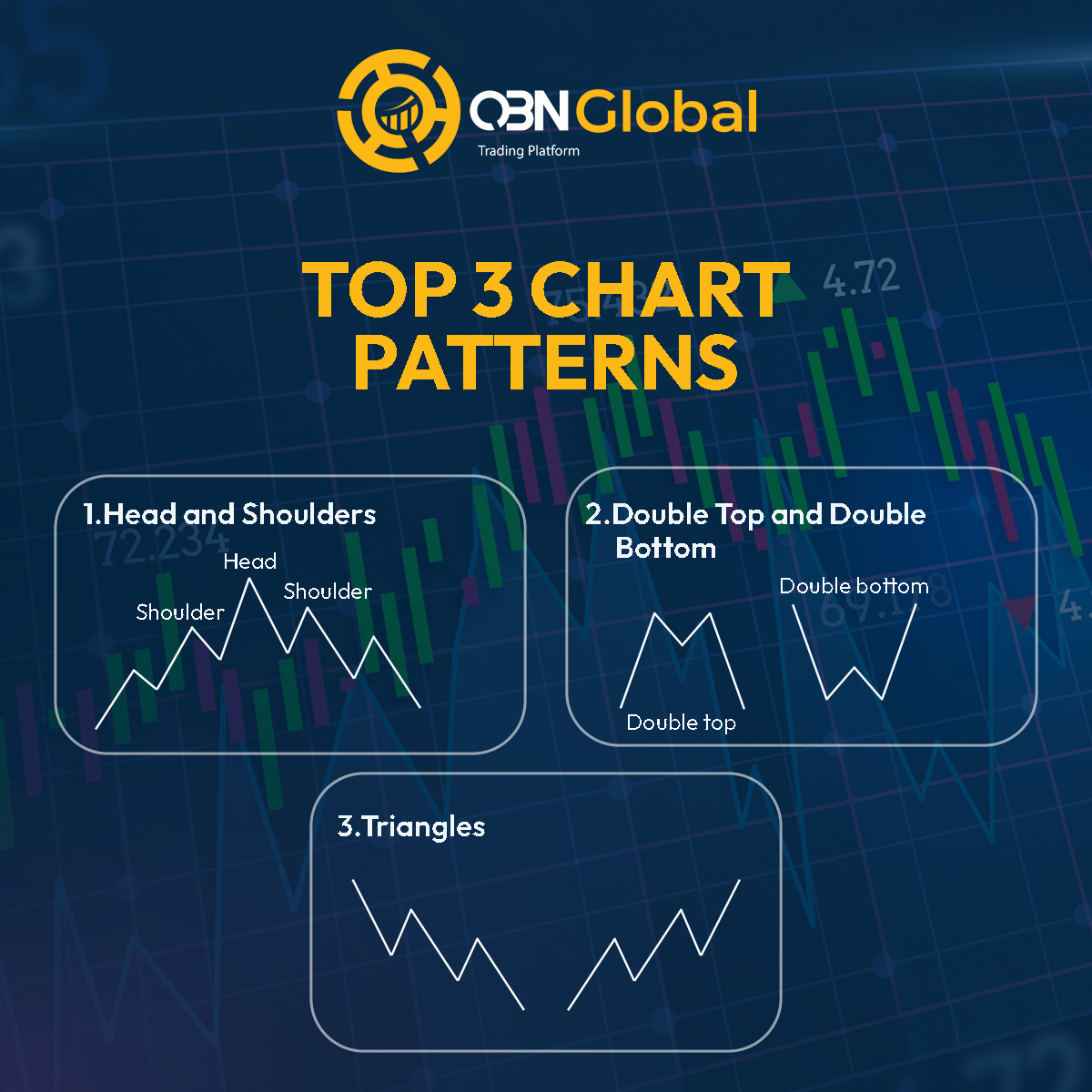 QBNGlobal's tweet photo. Want to elevate your trading game? Mastering a few key chart patterns can make all the difference! Our top 3 essentials are:
1.Head and Shoulders
2.Double Top
3.Triangles
What are your go-to patterns? Share your favorites in the comments! 📷📷📷
#chartpatterns #headandshoulders https://t.co/jDjM00R4Rf