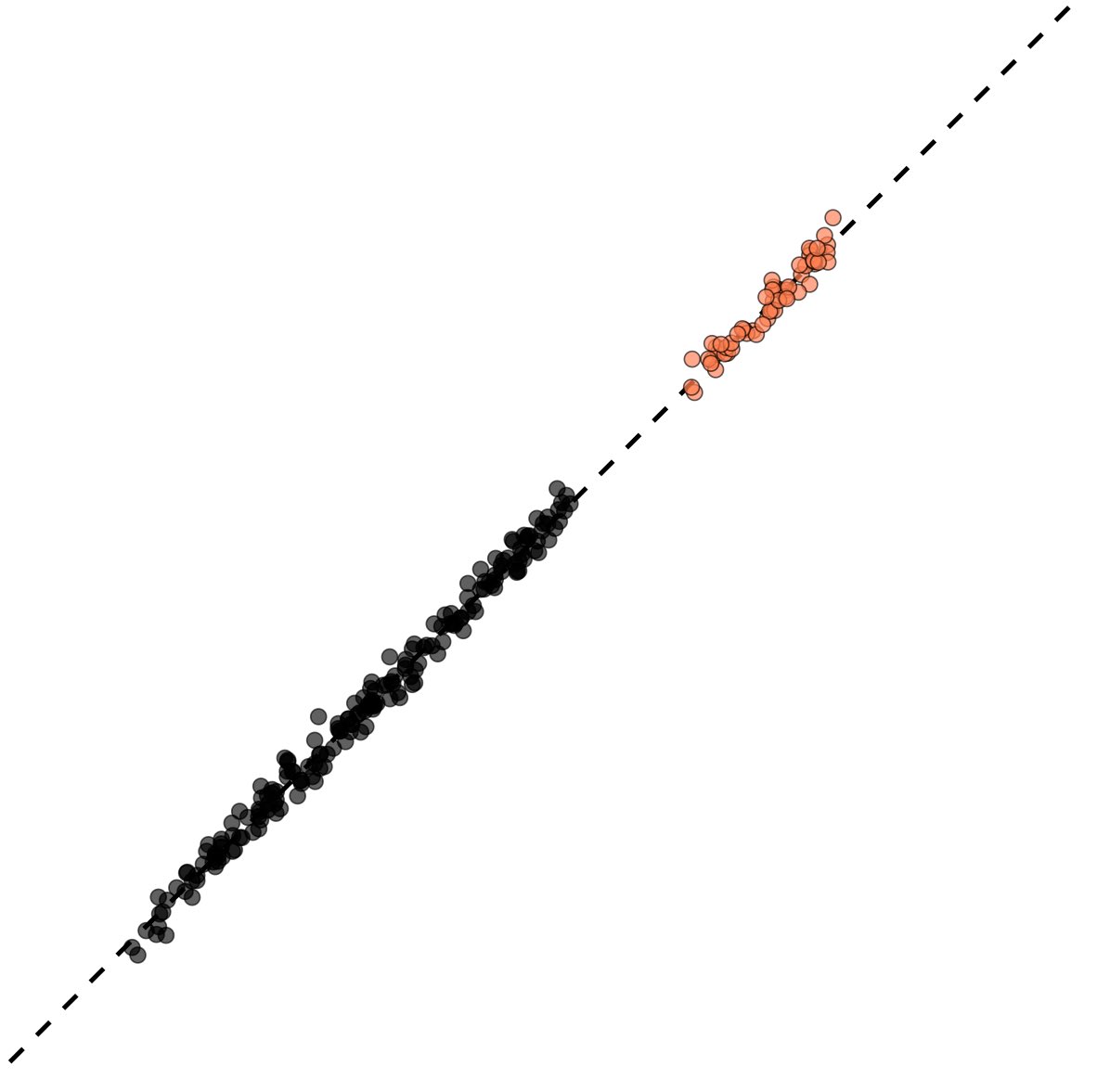 kareem_carr's tweet photo. my new ai model is predicting stuff that’s not in the original data. how is this even possible? this is insane. 🤯 https://t.co/EFmoC7EXoC