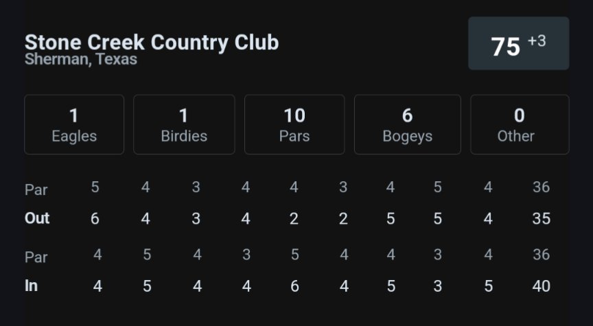 datguykab's tweet image. Shot a casual 75 yesterday 🤝