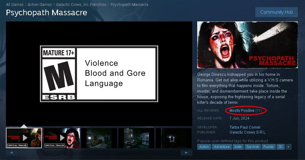 galacticcrows's tweet photo. Thank you to everyone who gave a nice review on Psychopath Massacre. You have no idea how delighted we are to finally have a "blue review mark" on Steam.

Buy now: 
Steam - https://t.co/TbQGEee8j0
@itchio- https://t.co/Ukw8GsK8CN

#indiegame #indiehorror #mascothorror #muzy #HorrorGames