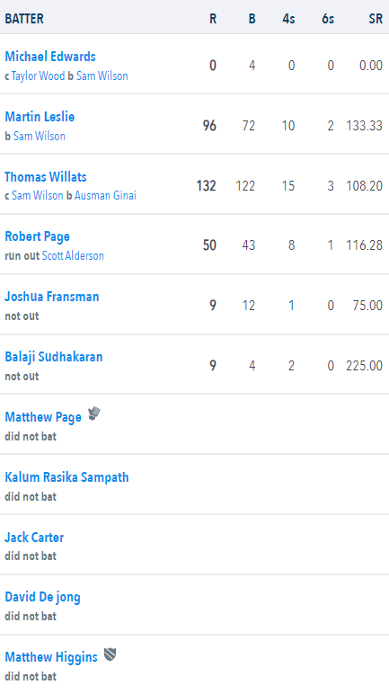 1887slhcc's tweet photo. A massive win for the 1st XI, OTD in 2023. 

@tomwillatswhu (132) and @Leslie0984 (96) put on 192 for the 2nd wicket, and Rob Page made 50 helping us to reach 306/4 dec 

 @Higgins92 took 5/13 in the second innings, bowling Harlow Town out for 53!

#SLHCCOnThisDay https://t.co/iyicZ44uvC