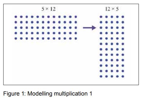 ATMMathematics's tweet photo. #MTmonth24 continues with  Dietmar Küchemann &amp; Jeremy Hodgen discussing their experience of developing activities involving the array with lower secondary school students. Read the article 'Using the array model to develop multiplicative reasoning' at https://t.co/iFjNT3bKfi https://t.co/3O4eUgQjtk