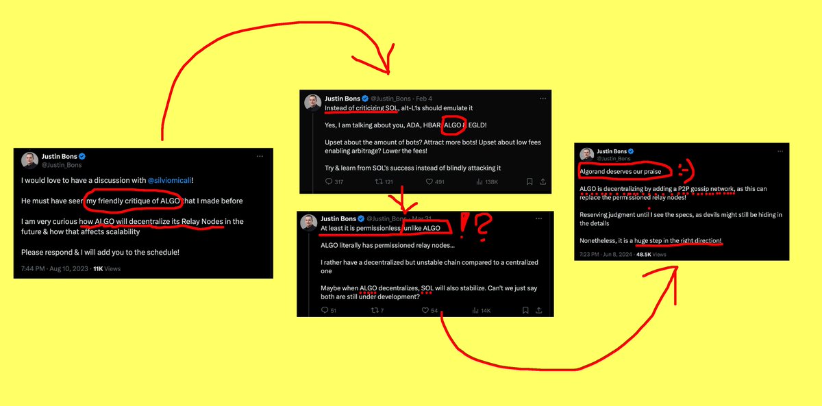 Algorand_CEE's tweet photo. ❣️BREAKING‼️ Perspective on @Algorand is starting to shift. People who were once skeptical are now becoming more positive.

Even @solana enthusiast, like @Justin_Bons is recognizing the improvements Algo is doing.

Justin is a good crypto researcher.
Keep on digging Justin! :-) https://t.co/LFXpXhQ3De