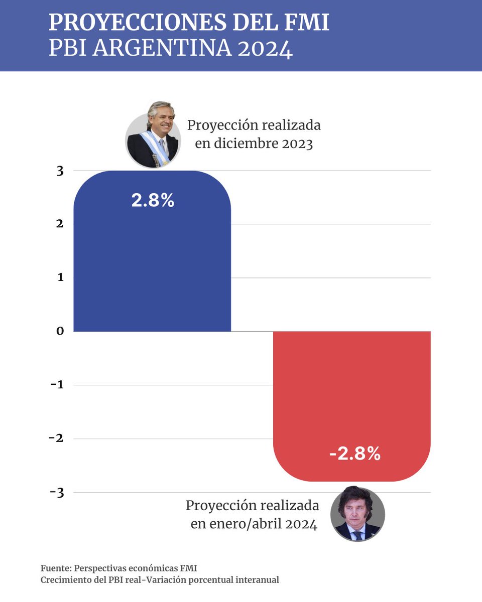 Alberto Fernández tweet media