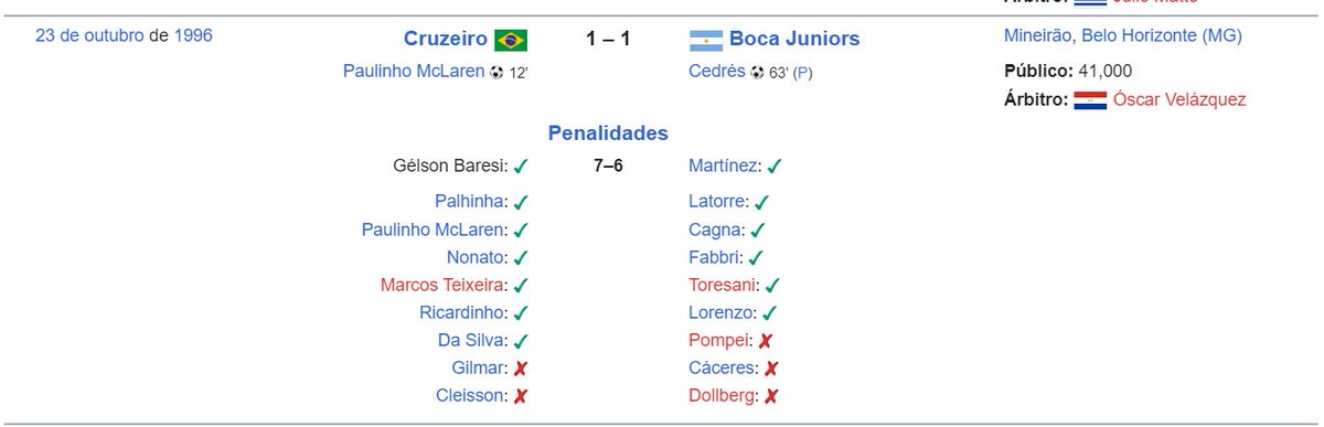 bgbarbalho's tweet photo. @educaldeira1921 Já eliminamos sim, e eu esta no Mineirão! https://t.co/6m96ymHIDO