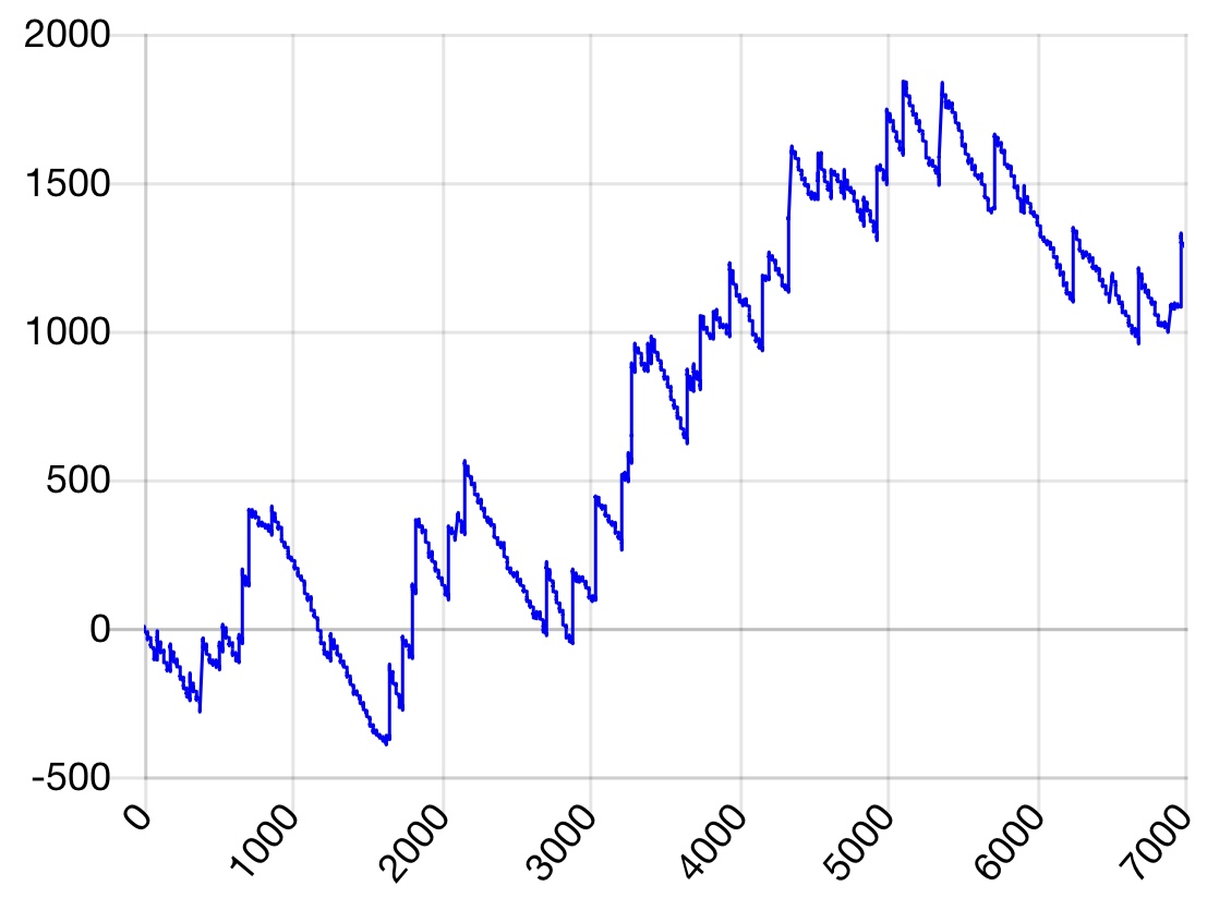 設定は何だと思いますか？
投資300枚
回収1450枚
ブドウ1/5.96