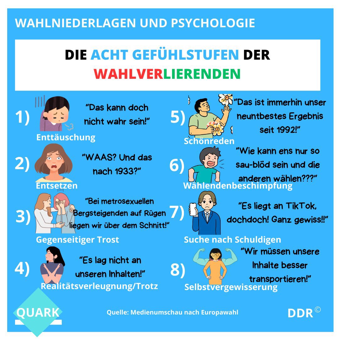 <a href="/CScharun/">Dr. Christian Scharun</a> Stufe 6