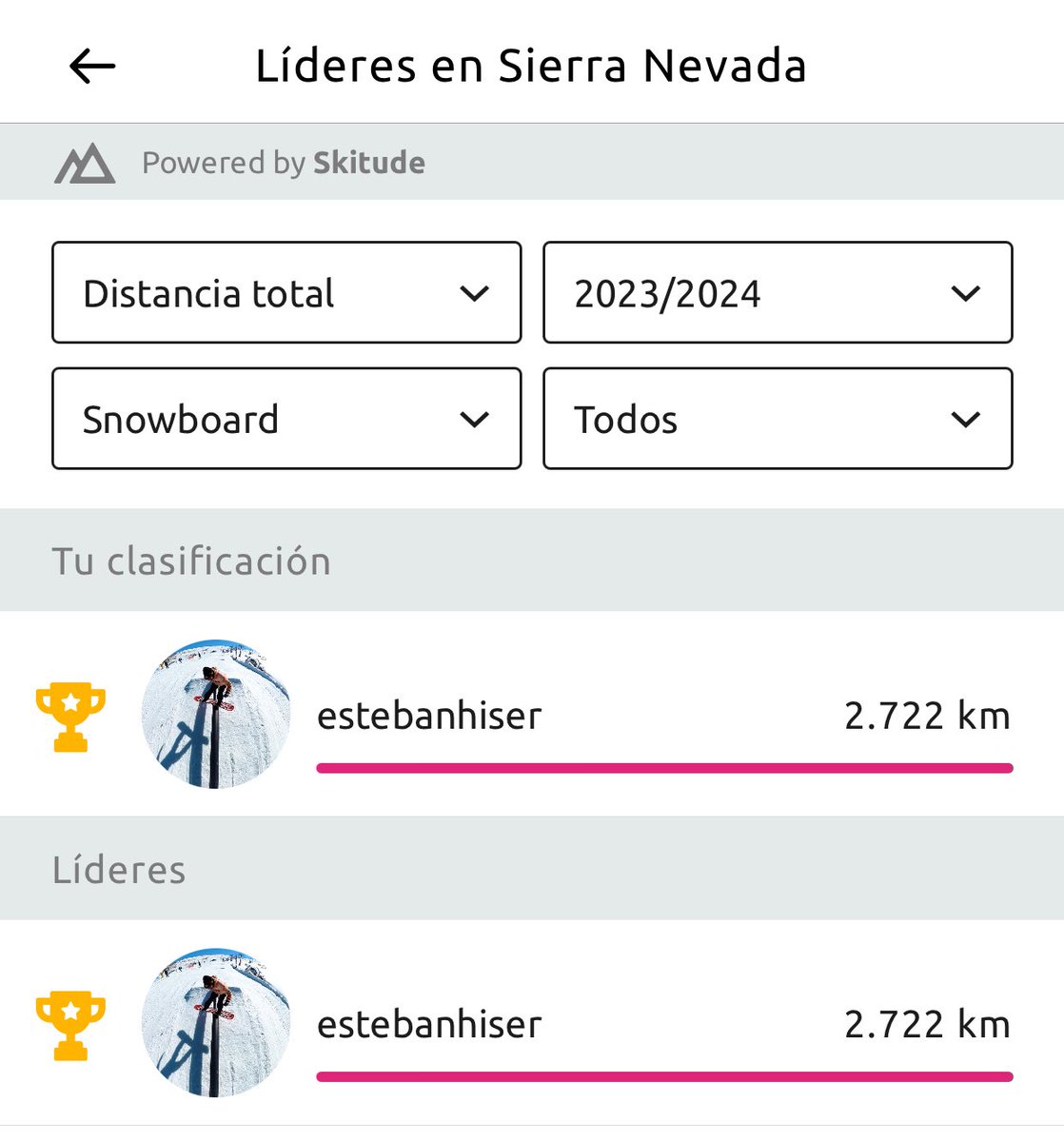 estebanhiser's tweet photo. Hasta la temporada que viene  🤜🏻🤛🏻 @websierranevada https://t.co/DZWv3HwE70
