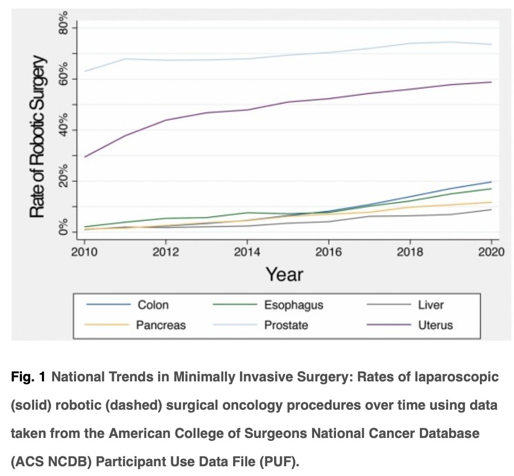 Surgical Oncology Insight tweet media