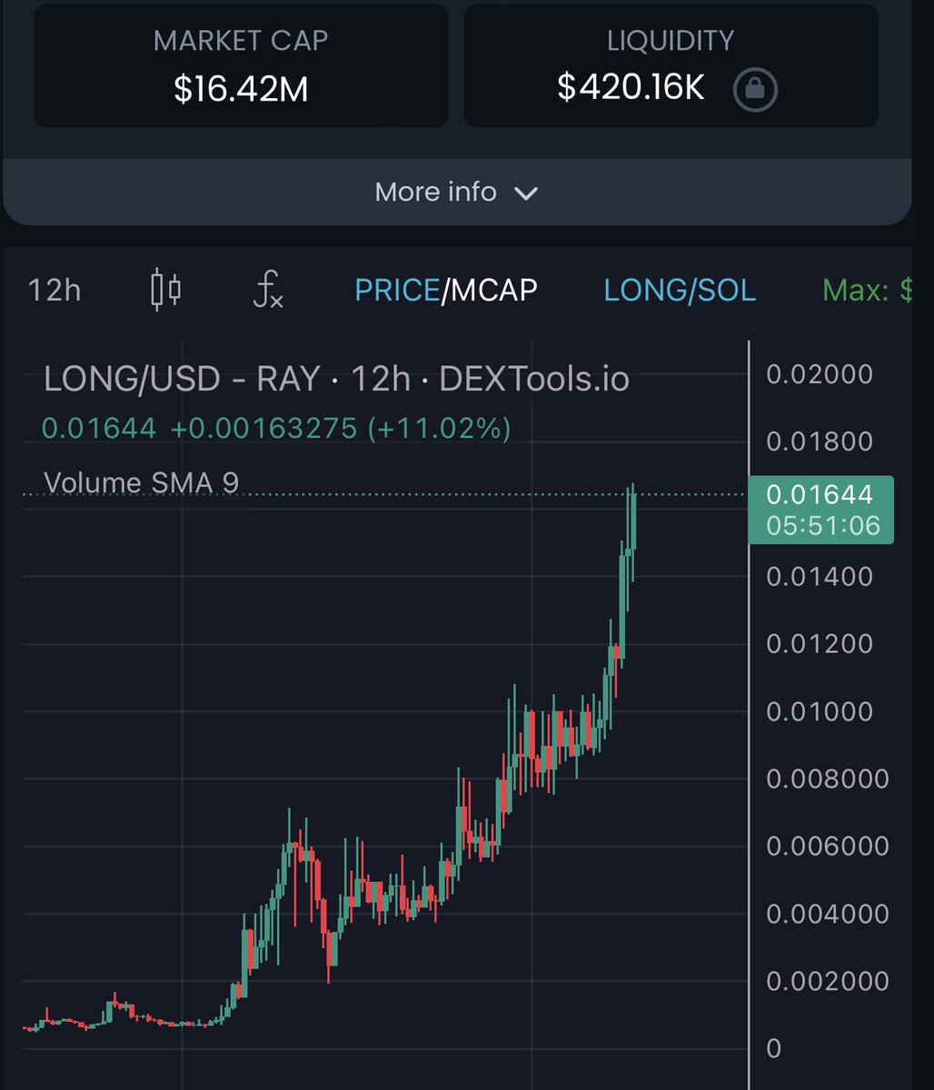 travladd's tweet photo. Another day, another @NobikoCoin all time high.

It was written in the stars. 

Based on one of the most OG memes in internet history, 2005/6 4chan era, older than Bitcoin itself. 

Top tier content. 

Social media metrics📈.

This chart……

Follow @NobikoCoin https://t.co/7Thun8oyPZ