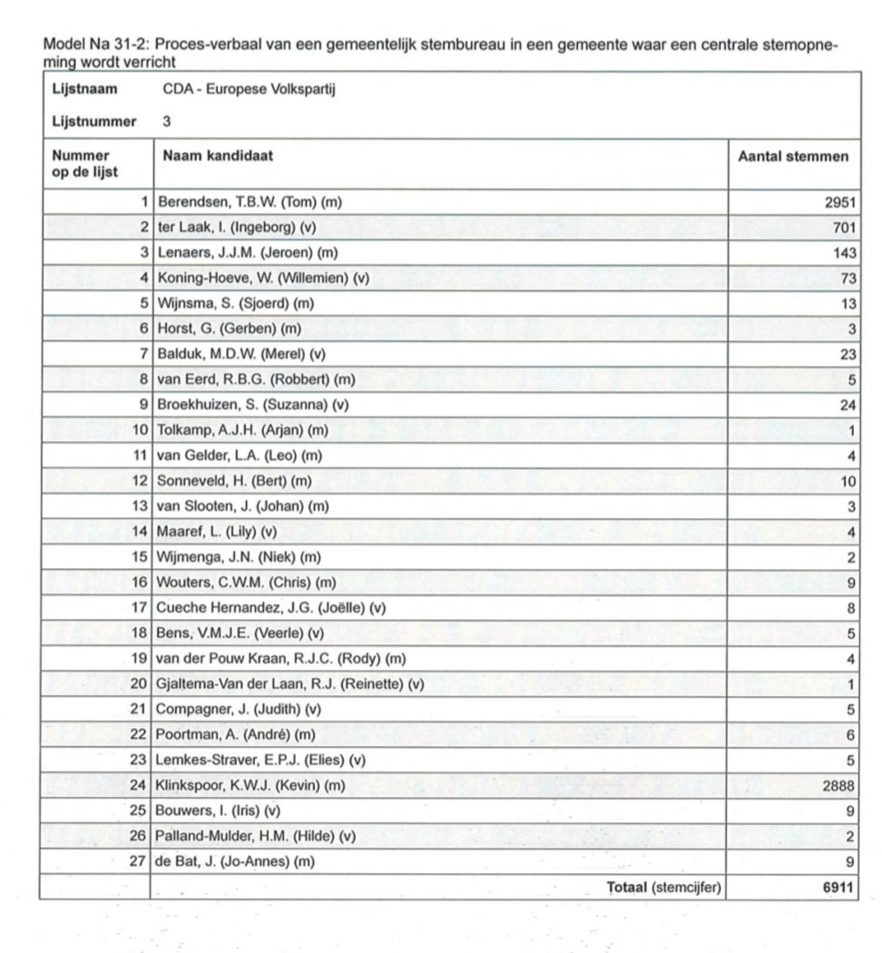 Kevin Klinkspoor tweet media