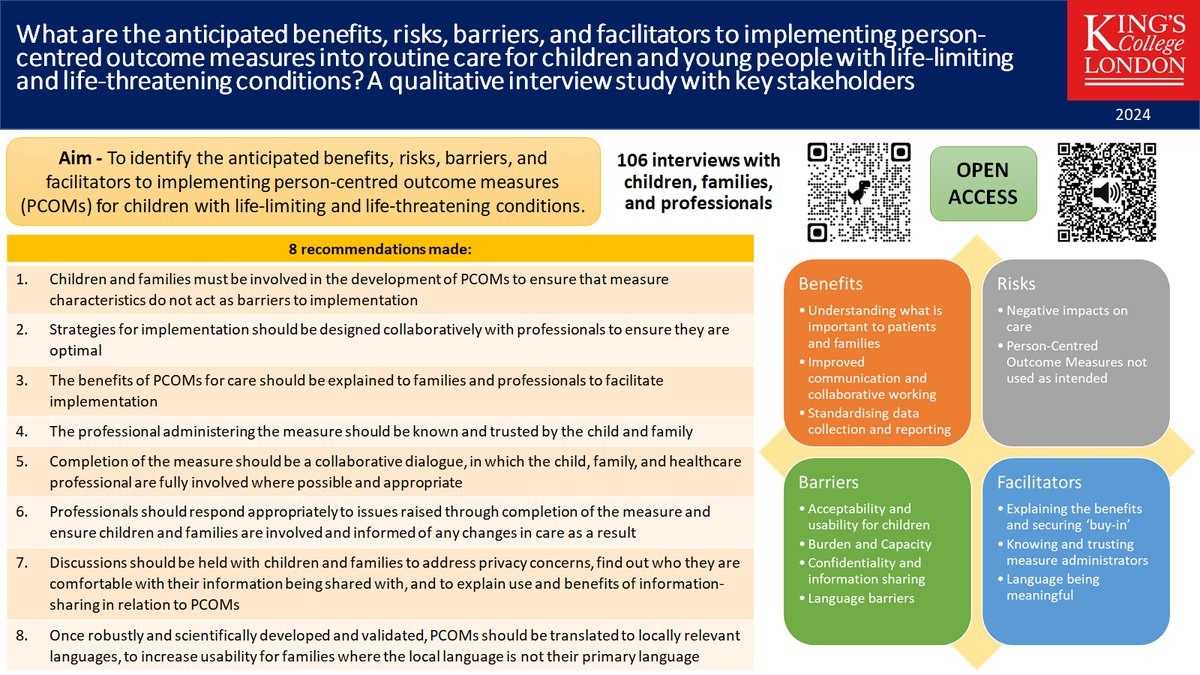 CYP Research in Palliative Care (@cyp_csi) on Twitter photo What are the benefits, risks, barriers & facilitators to implementing PCOMs into paediatric palliative care #pedpc? <a href="/HannahM_Scott20/">Hannah Scott</a> led a qualitative interview study to find out.
š°Full article: doi.org/10.1177/026921ā¦
šPodcast: traffic.libsyn.com/secure/sagepal⦠/ podcasts.apple.com/gb/podcast/sag⦠What are the benefits, risks, barriers & facilitators to implementing PCOMs into paediatric palliative care #pedpc? <a href="/HannahM_Scott20/">Hannah Scott</a> led a qualitative interview study to find out.
š°Full article: doi.org/10.1177/026921ā¦
šPodcast: traffic.libsyn.com/secure/sagepal⦠/ podcasts.apple.com/gb/podcast/sagā¦