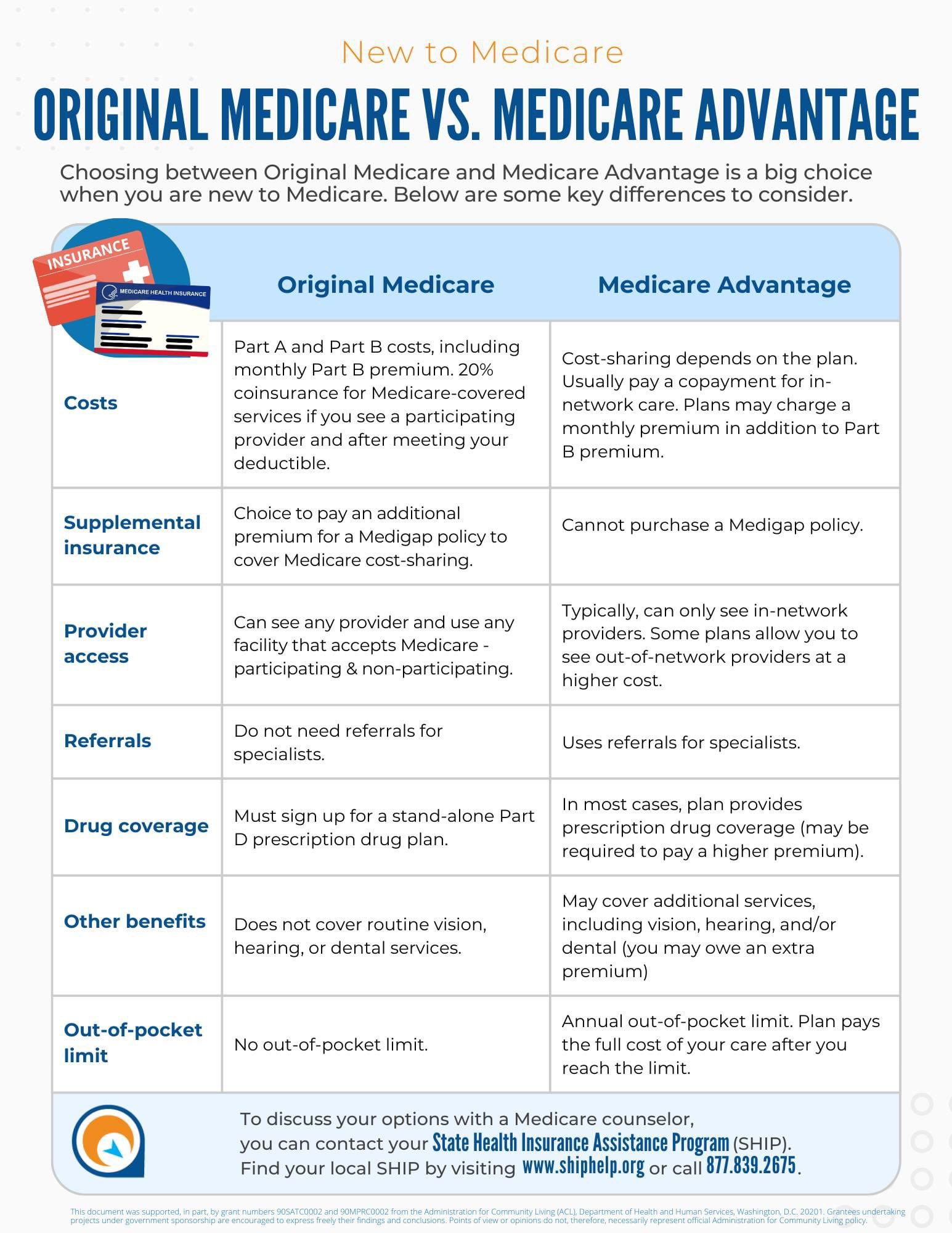 DE Dept of Insurance on X: &ldquo;Call our Delaware Medicare Assistance 