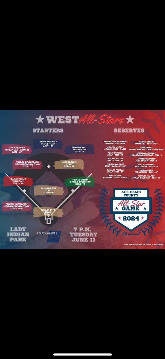 Charlea (@charleapadilla) on Twitter photo Thank you <a href="/EllisCoSports/">Ellis County Sports</a> for the nomination to represent my school in the All Star game for the 2nd year in a row….
<a href="/TexasGloryGold/">Texas Glory Gold</a> <a href="/Reed__Robbins/">Reed Robbins</a> <a href="/ItalySoftball/">Italy Lady Gladiator Softball</a> <a href="/JwFastpitch/">JW Fastpitch Instruction</a> <a href="/ATUSoftball/">ATU Softball</a> <a href="/GCWhitecaps/">Galveston College Whitecaps</a> Thank you <a href="/EllisCoSports/">Ellis County Sports</a> for the nomination to represent my school in the All Star game for the 2nd year in a row….
<a href="/TexasGloryGold/">Texas Glory Gold</a> <a href="/Reed__Robbins/">Reed Robbins</a> <a href="/ItalySoftball/">Italy Lady Gladiator Softball</a> <a href="/JwFastpitch/">JW Fastpitch Instruction</a> <a href="/ATUSoftball/">ATU Softball</a> <a href="/GCWhitecaps/">Galveston College Whitecaps</a>