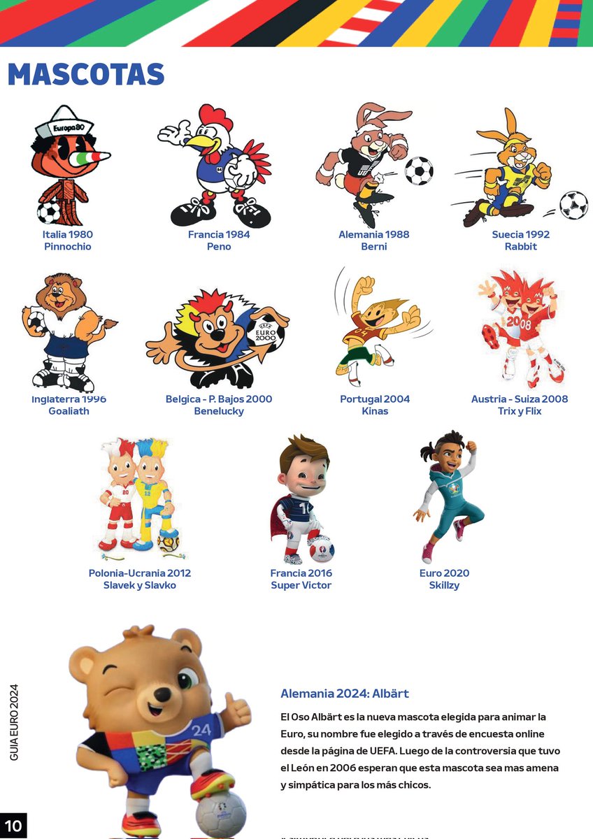 Llegó la Guía de la Eurocopa 2024 🇪🇺
Con más de 60 páginas con estadísticas, planteles y mucho más.
⬇️Se puede descargar:
mediafire.com/file/0urb2pfyr…
🗂Drive:
drive.google.com/file/d/1bYZ6rW…
📰Revista Digital:
heyzine.com/flip-book/3e84…