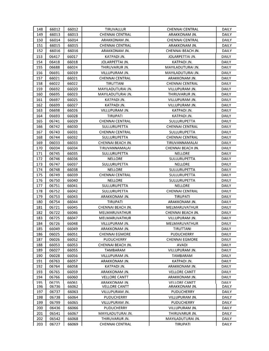 drm_tvc's tweet image. Passengers please note, as per Railway Board's instructions, Southern Railway passenger trains will revert to their pre-Covid numbers, changing from '0' to start with 5, 6, or 7. This renumbering takes effect on July 1, 2024.

#SouthernRailway #RailwayBoard #PassengerTrains