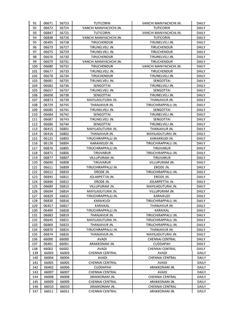 drm_tvc's tweet image. Passengers please note, as per Railway Board's instructions, Southern Railway passenger trains will revert to their pre-Covid numbers, changing from '0' to start with 5, 6, or 7. This renumbering takes effect on July 1, 2024.

#SouthernRailway #RailwayBoard #PassengerTrains