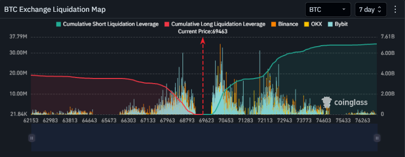 CP_skipper_ETN's tweet photo. After last weeks move we now have 7B of shorts to be liquidated against 4B of longs, I'm ready for that move up! #bitcoin #lfg #trading 🚀 https://t.co/fFQLoFDFa1