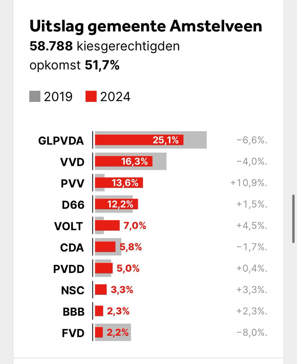 Marijn van Ballegooijen tweet media
