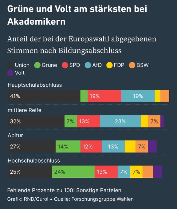 techniker's tweet photo. Ob ihr Lack gesoffen habt habe ich gefragt!?! 🤢🤮 #Europawahl https://t.co/rkRG8YAMPs