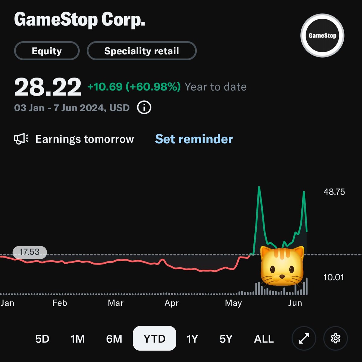 HamishT91's tweet photo. @TheRoaringKitty Well this is a great illustration of @TheRoaringKitty, stamped on the chart 😹 https://t.co/odYam6YfAg